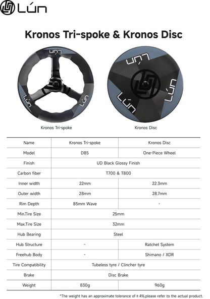 Kronos Disc - 2026